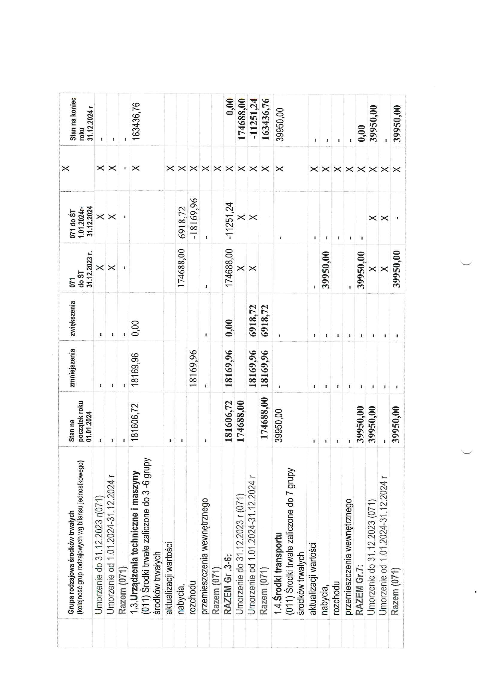 Informacja dodatkowa na 31.12.2024_Strona_08.jpg