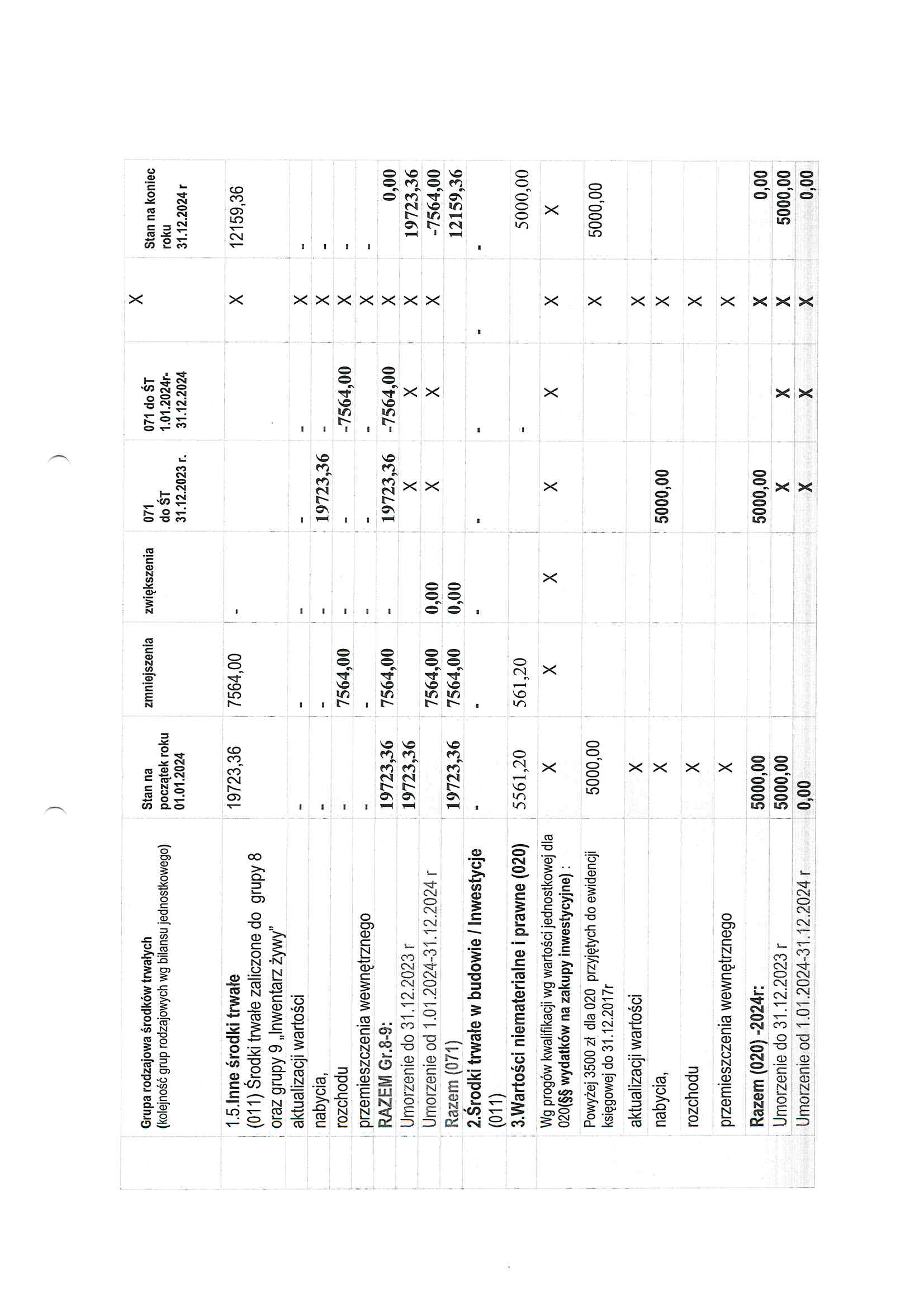 Informacja dodatkowa na 31.12.2024_Strona_09.jpg