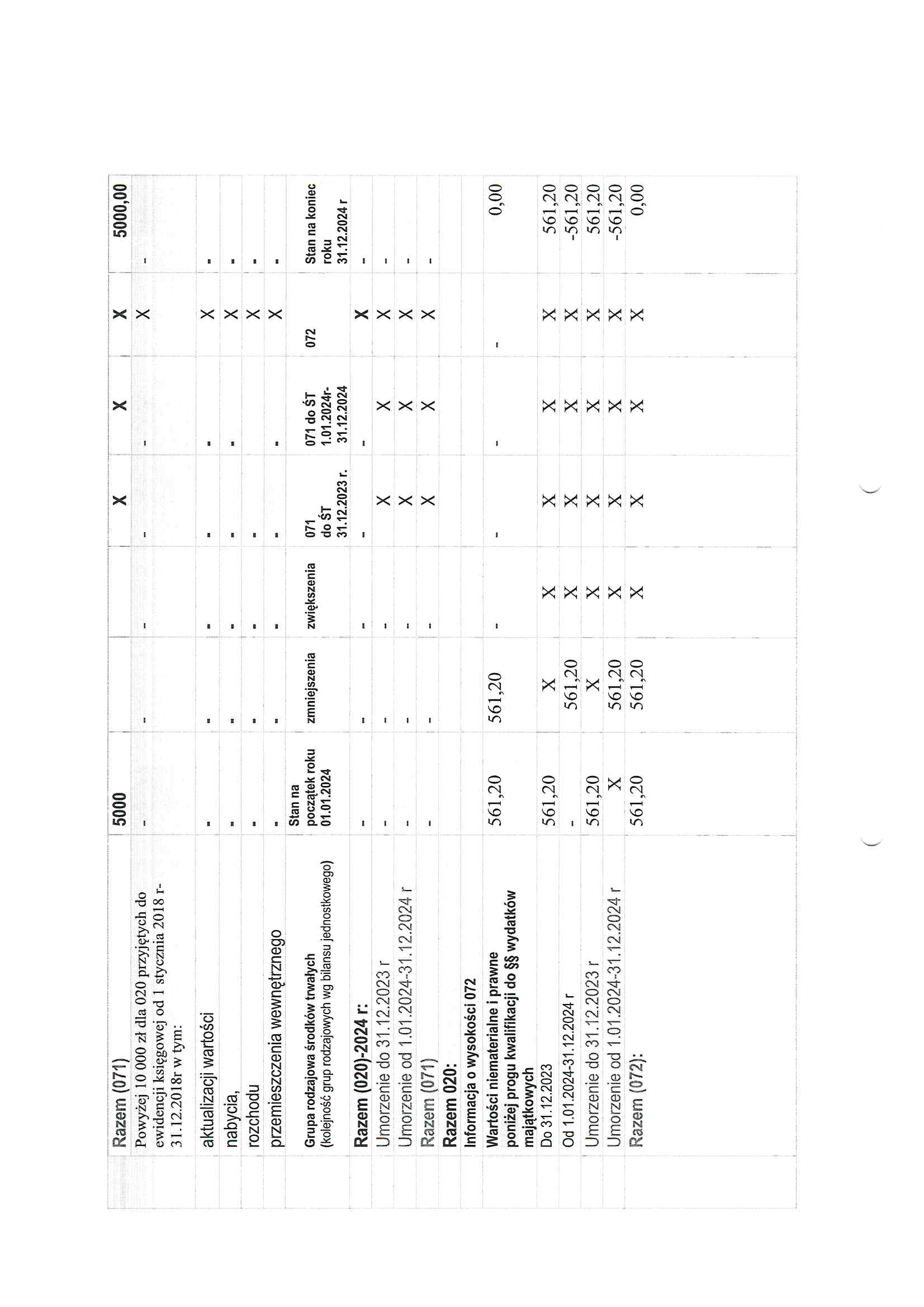 Informacja dodatkowa na 31.12.2024_Strona_10.jpg