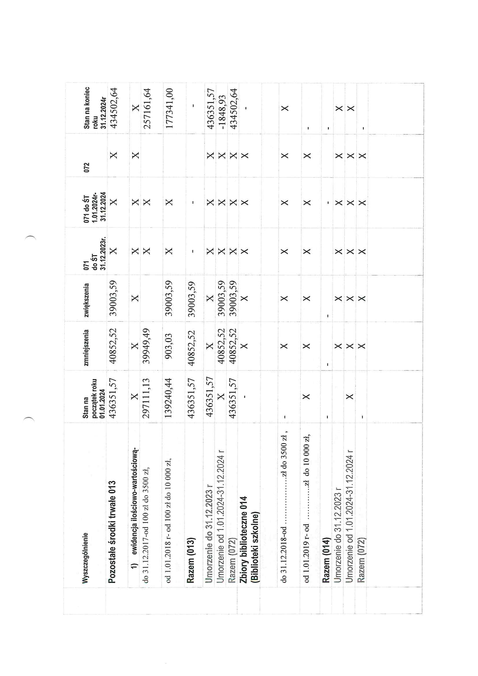 Informacja dodatkowa na 31.12.2024_Strona_11.jpg