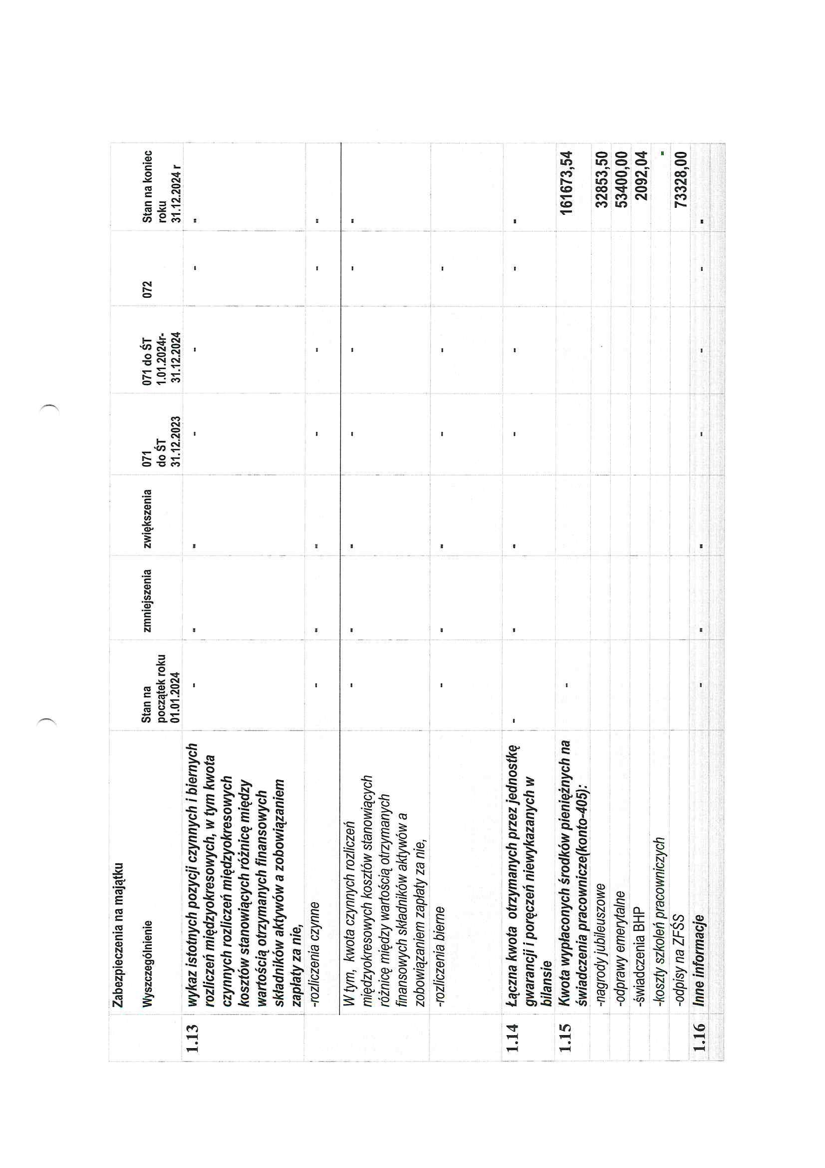 Informacja dodatkowa na 31.12.2024_Strona_15.jpg