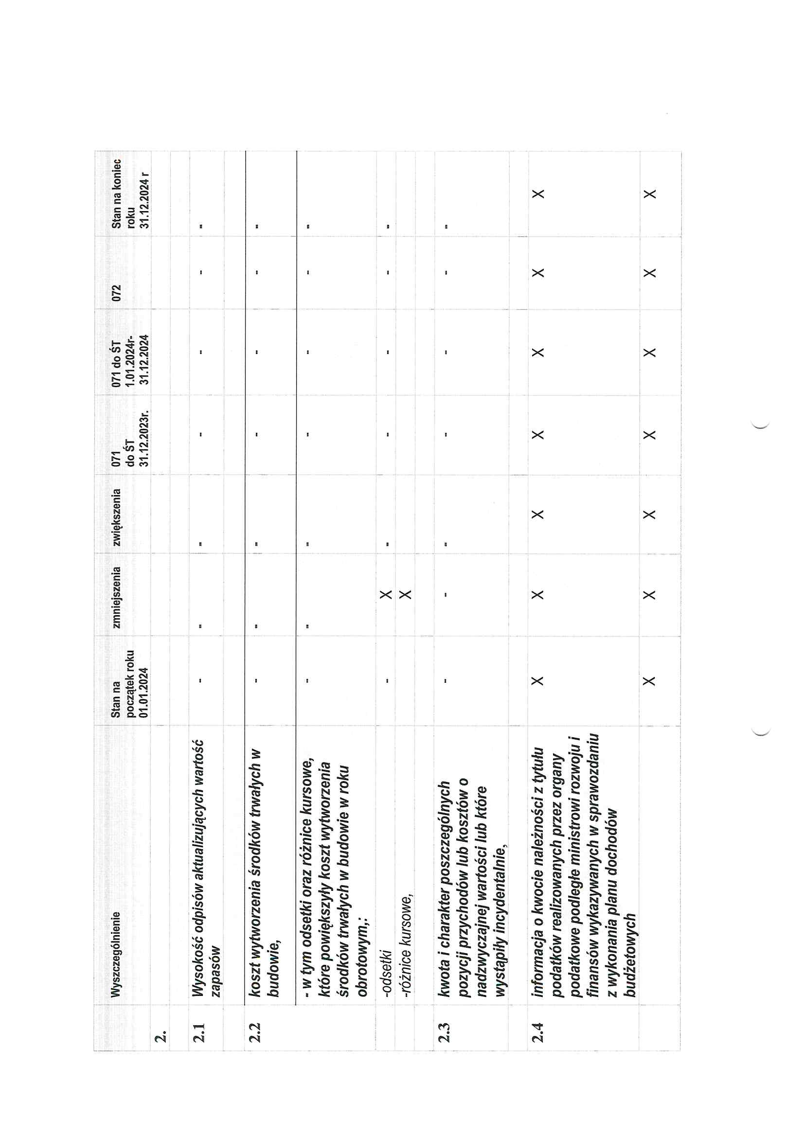 Informacja dodatkowa na 31.12.2024_Strona_16.jpg