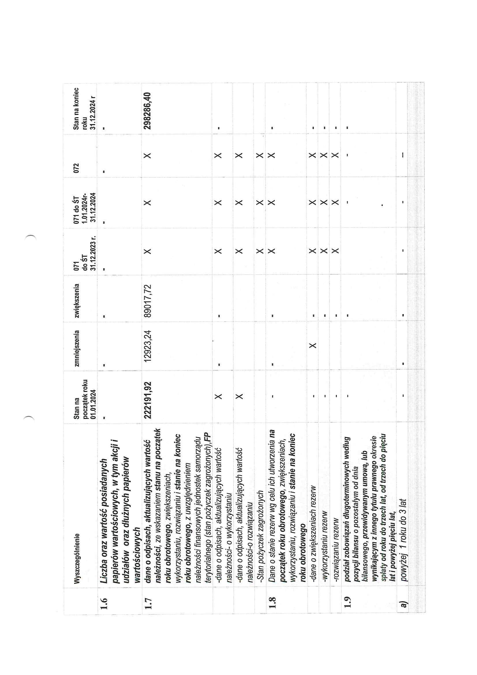 Informacja dodatkowa na 31.12.2024_Strona_13.jpg